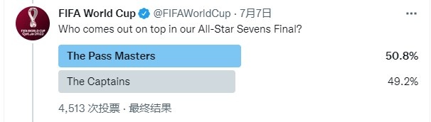 7月7世界杯谁对谁(七人制你选哪队？世界杯官方票选梅西队vsC罗队，最终梅西队获胜)