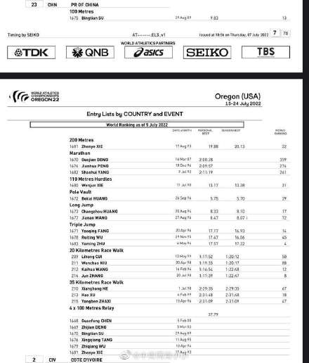 奥运会7月24号有哪些赛事(名单公布！苏炳添巩立姣出征世锦赛)