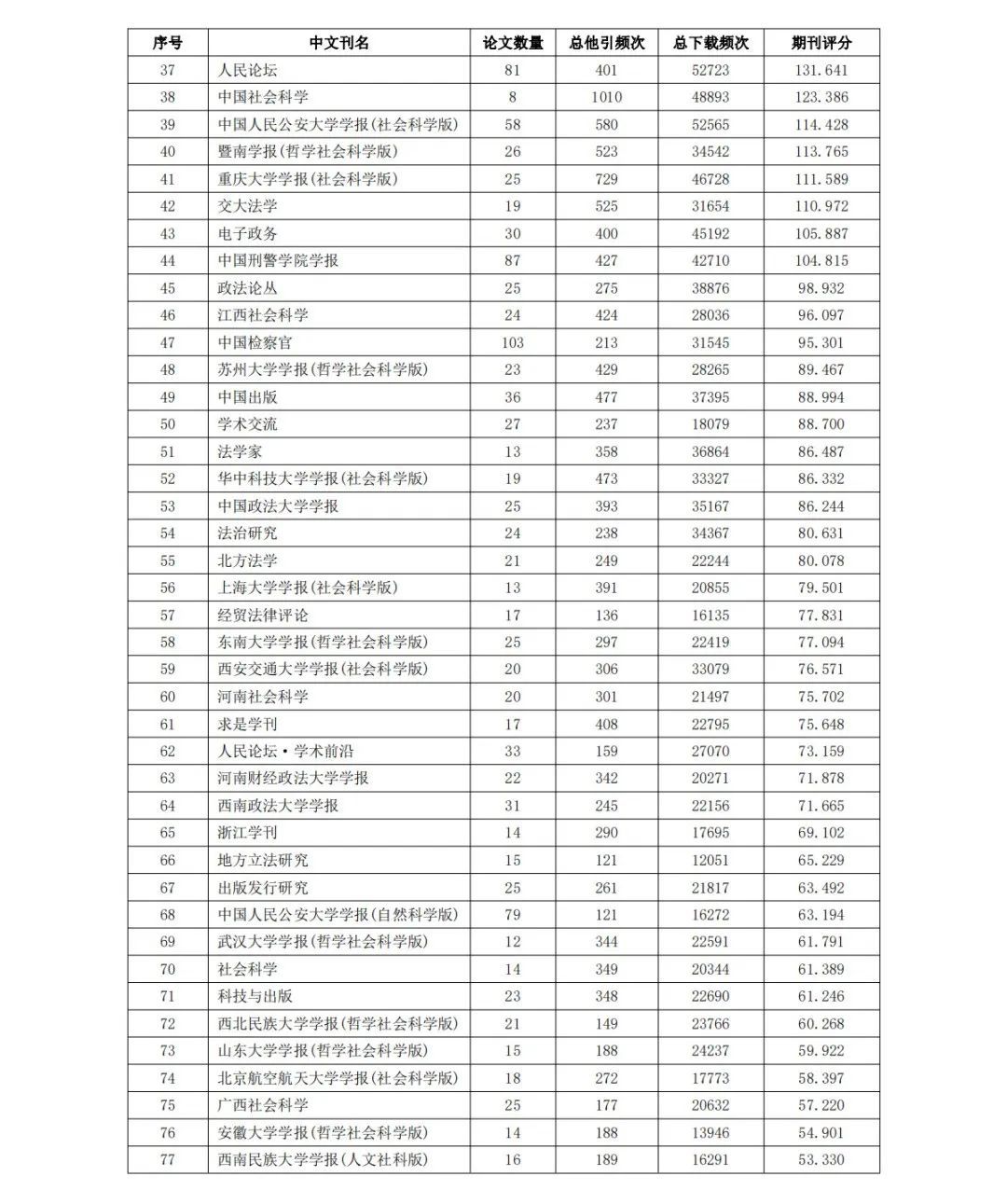 全网首发｜2022智慧法治学术影响力TOP100 作品作者期刊