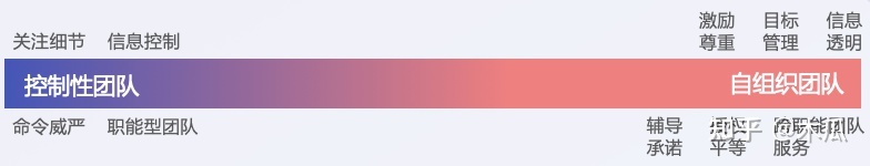 Scrum敏捷开发实战（2）：组建敏捷团队