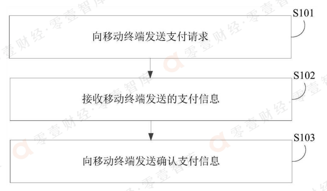 小米、华为、B站的元宇宙布局