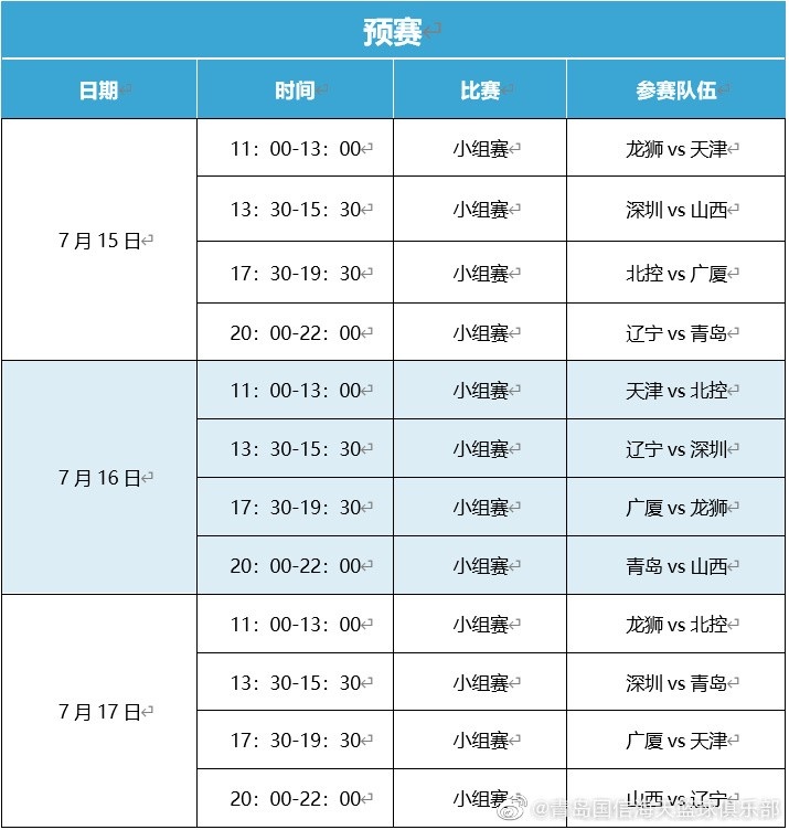 cba青岛是哪个球队(CBA夏联15日在青岛开幕 晚上周末票价400元两场 白天200元两场)