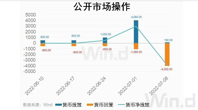 關鍵一周到來：6月中國經濟成績單發布、多家央行發聲、A報半年報披露……
