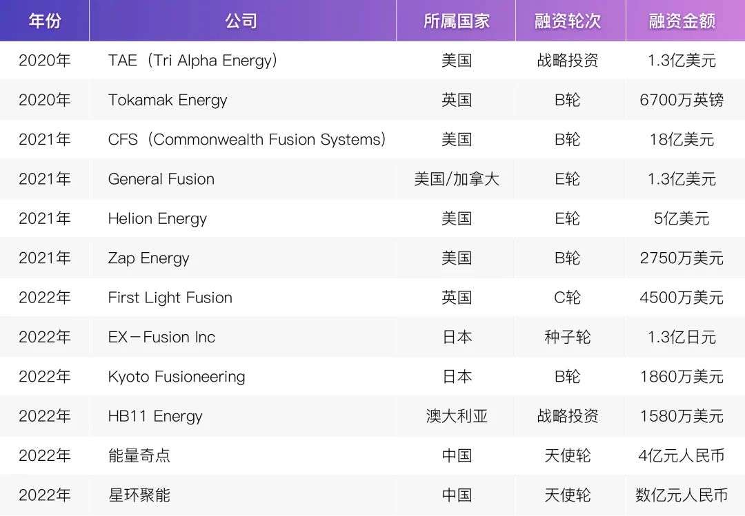 劳森判据(人类终极能源的决赛前夜，我们该如何把握投资机会？)