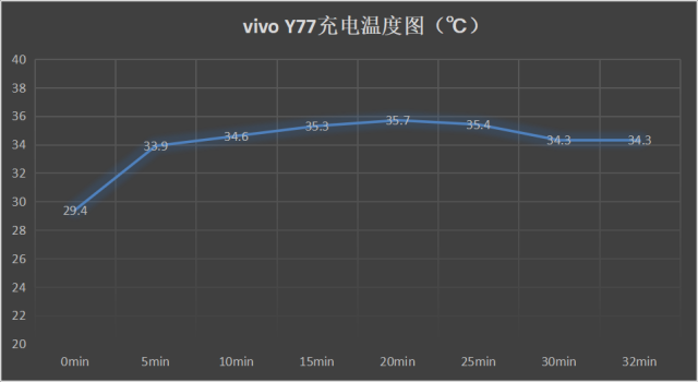 和平精茕英超过七天怎么看帐单(vivo Y77评测：有颜又有料的闪充主力机)