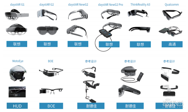 打入高通供应链，冲击VR/AR光学模组第一，对话耐德佳联合创始人