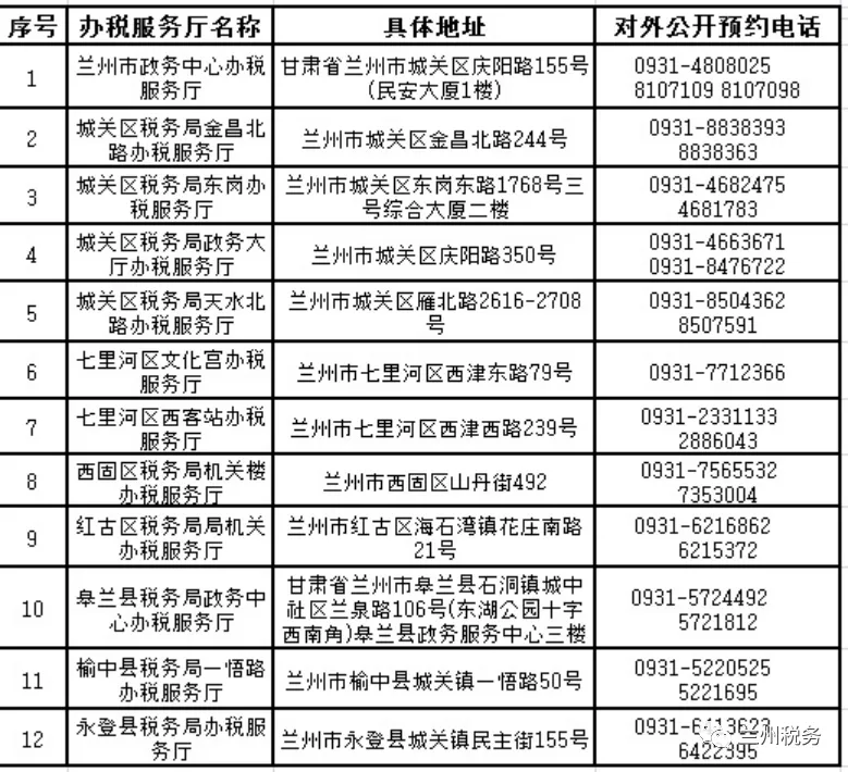 疫情防控，兰州在行动丨笔试时间推迟、“非接触式”办税缴费……这条推送很实用