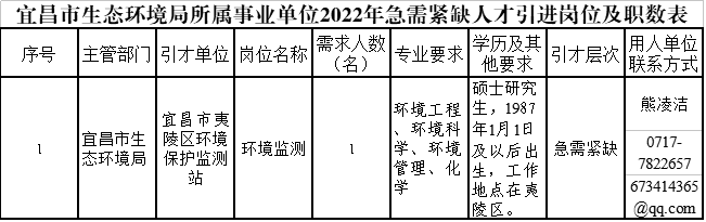 宜昌最新招聘信息