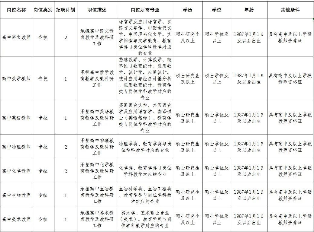 宜昌最新招聘信息