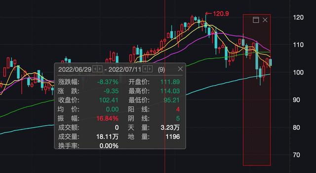 油价或迎下调!92号汽油有望重回“8元时代”