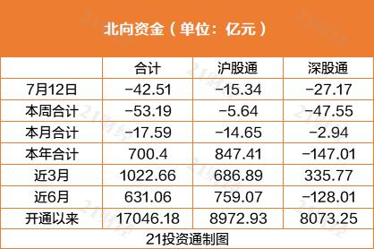 北向资金近两日主要增持新能源赛道，这些明星个股值得关注