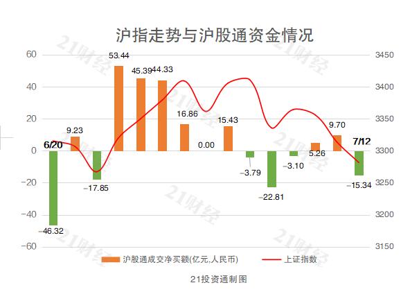 北向资金近两日主要增持新能源赛道，这些明星个股值得关注