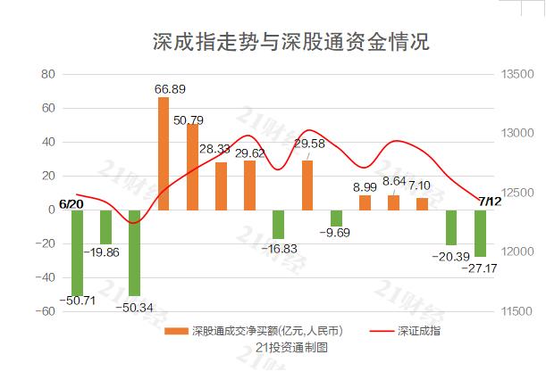 北向资金近两日主要增持新能源赛道，这些明星个股值得关注