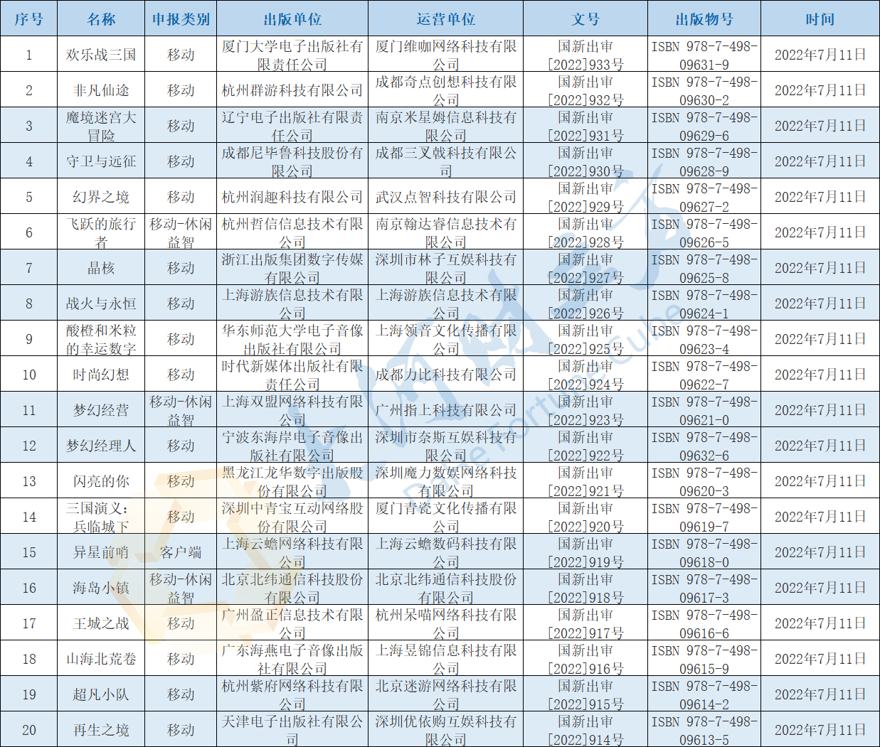 国家新闻出版署：7月份共计67款游戏获批 中青宝、游族网络等在列