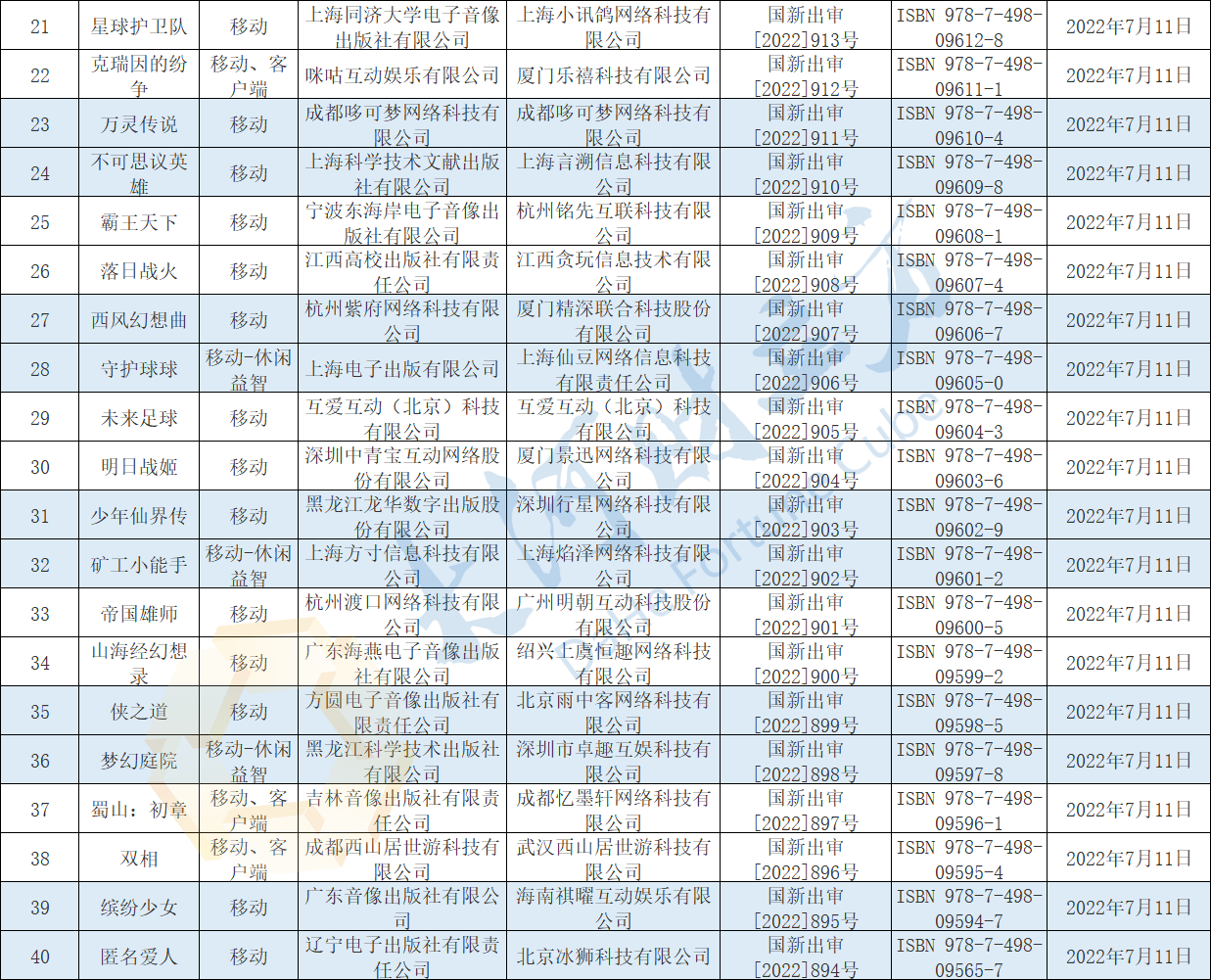 国家新闻出版署：7月份共计67款游戏获批 中青宝、游族网络等在列