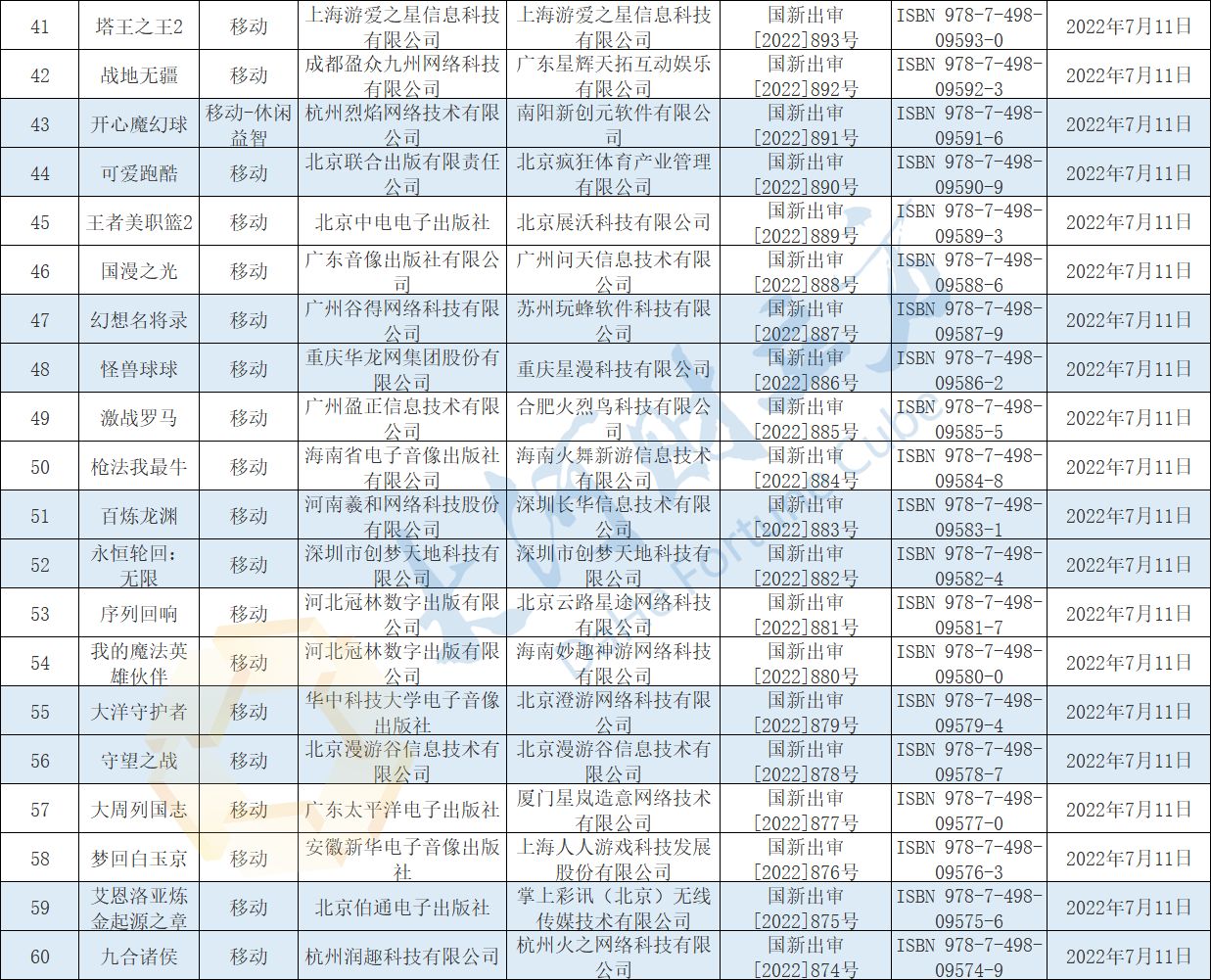 国家新闻出版署：7月份共计67款游戏获批 中青宝、游族网络等在列