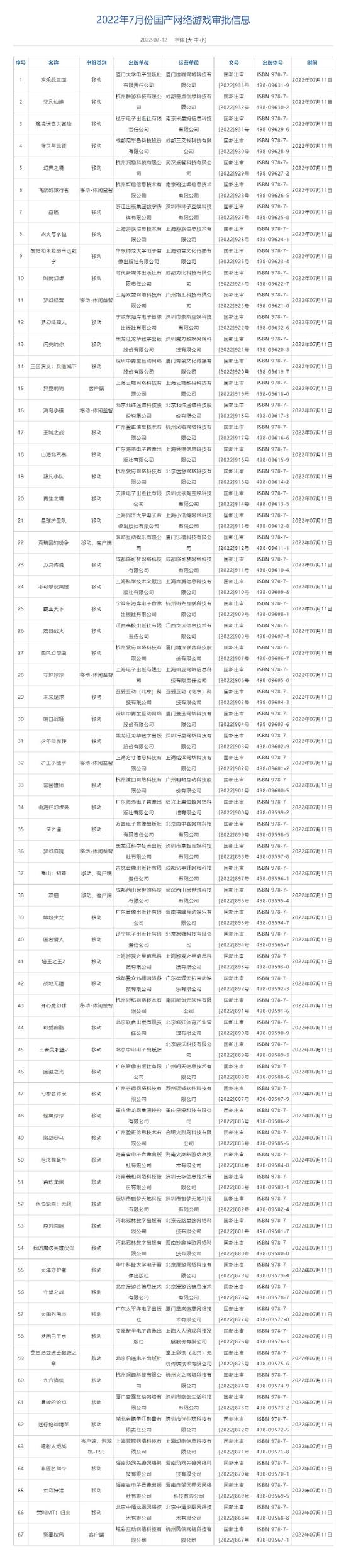 国家新闻出版署发布7月国产网络游戏审批信息，共67款游戏获批