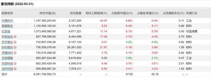 巴菲特要减持？万亿“迪王”股价大跌，公司最新回应！这些基金被波及