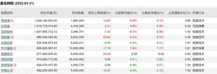 巴菲特要减持？万亿“迪王”股价大跌，公司最新回应！这些基金被波及