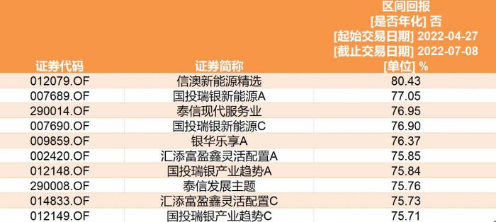 巴菲特要减持？万亿“迪王”股价大跌，公司最新回应！这些基金被波及