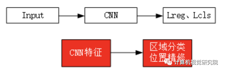 SSFENet | 增强空间和语义特征用于目标检测（附论文下载）