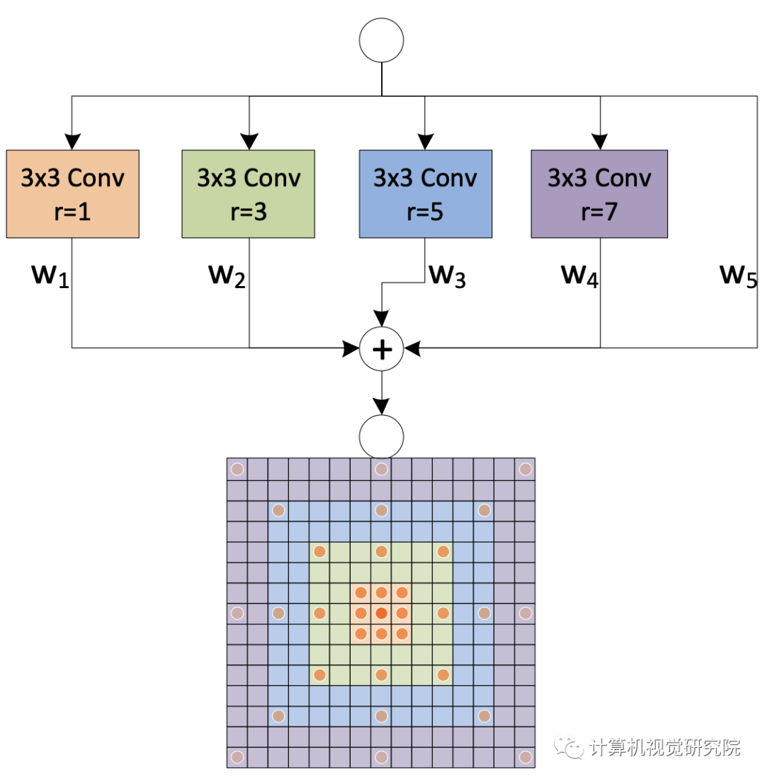 SSFENet | 增强空间和语义特征用于目标检测（附论文下载）