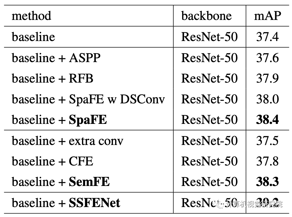 SSFENet | 增强空间和语义特征用于目标检测（附论文下载）