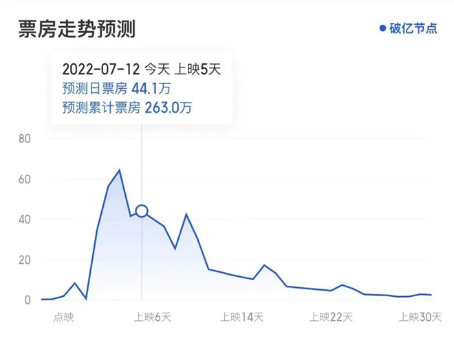 年度评分第一华语片《隐入尘烟》不止于乡村爱情