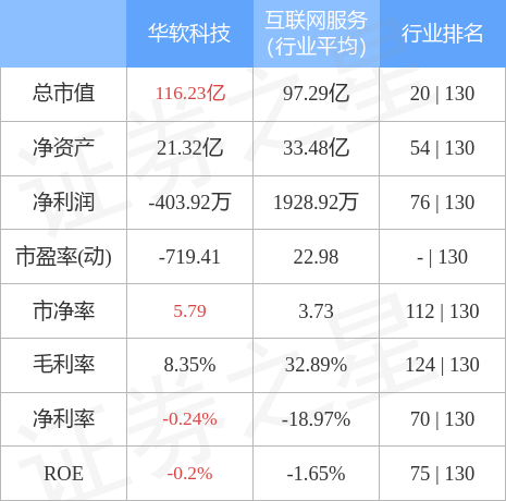 异动快报：华软科技（002453）7月13日10点34分封跌停板