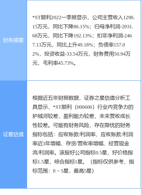 异动快报：*ST顺利（000606）7月13日14点54分封涨停板