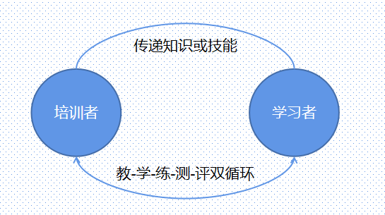 产品运营如何做好一场培训