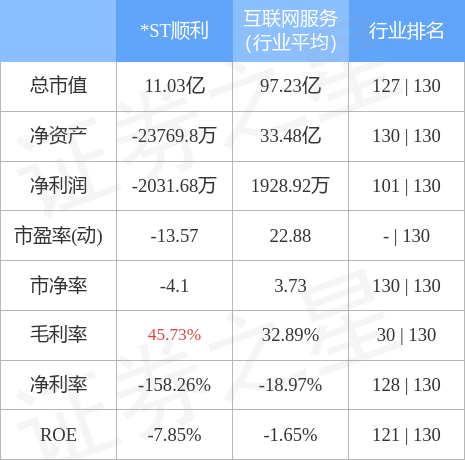 异动快报：*ST顺利（000606）7月13日14点54分封涨停板