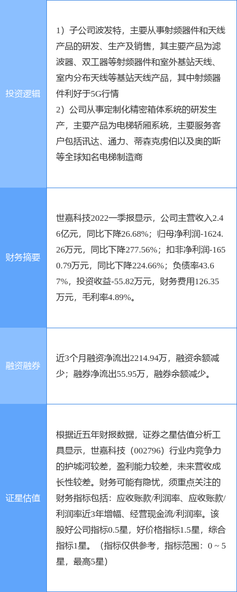 7月13日世嘉科技涨停分析：电梯，5G概念热股