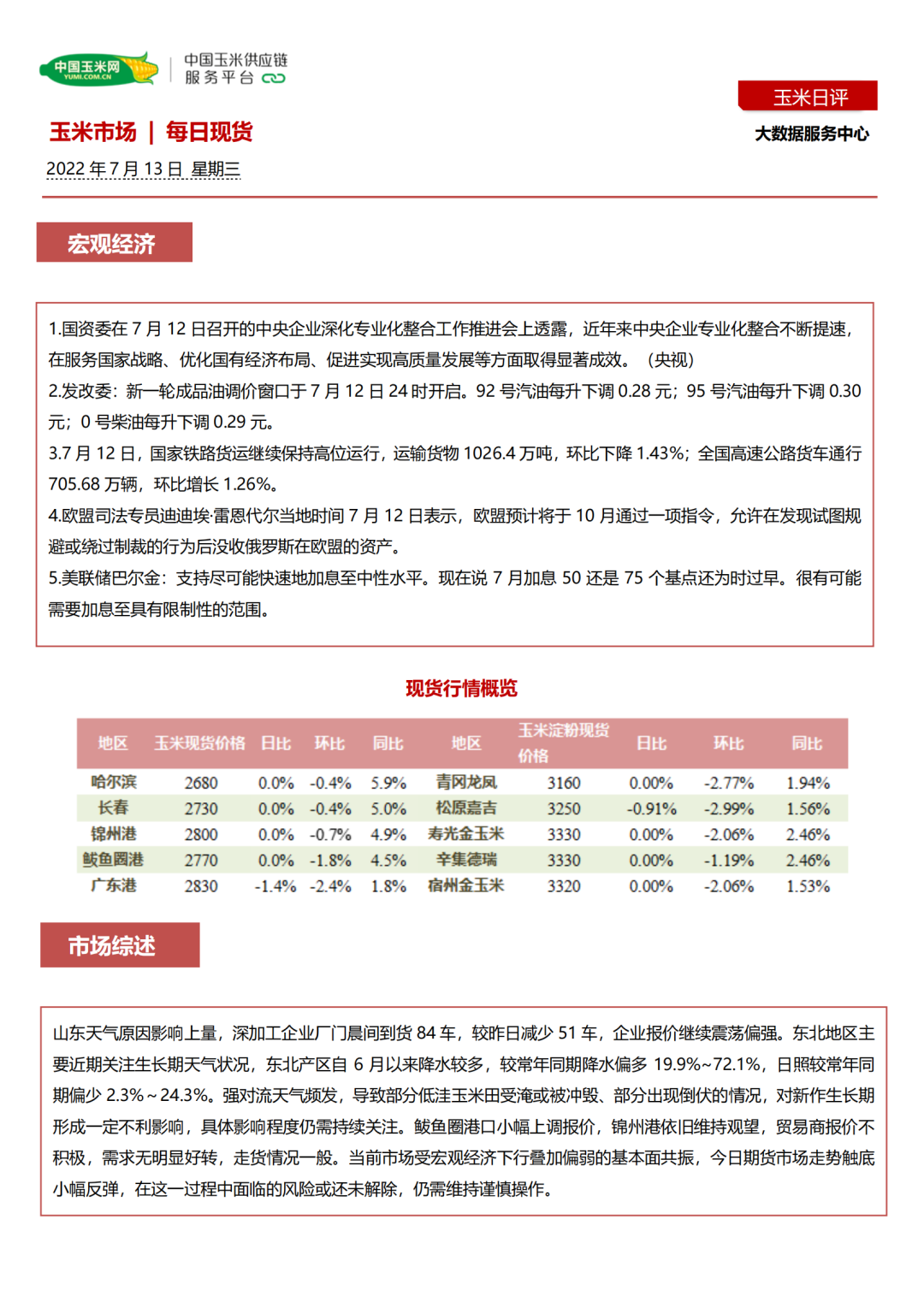 现货｜华北上量持续下降