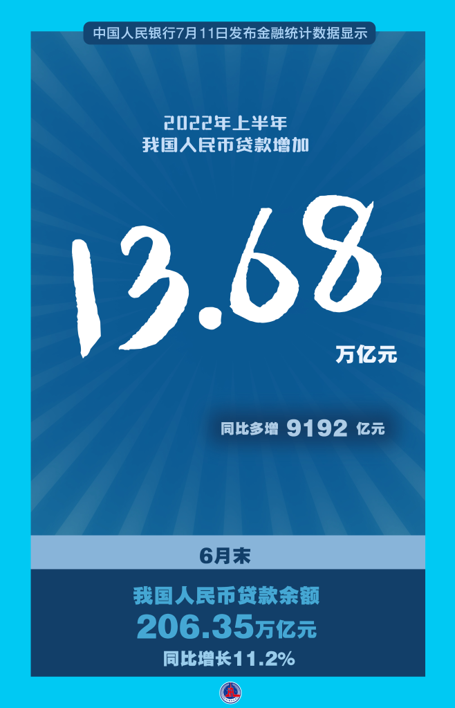努力服务实体经济 稳住经济大盘——央行相关负责人详解上半年金融数据