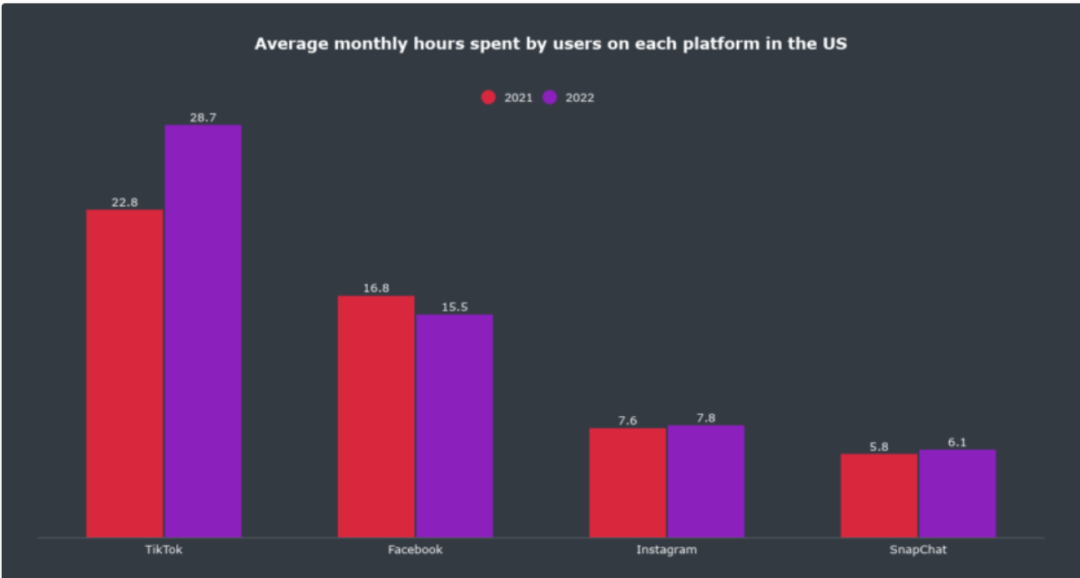 除了版权授权费，抖音、快手们还需要给音乐人分钱吗？