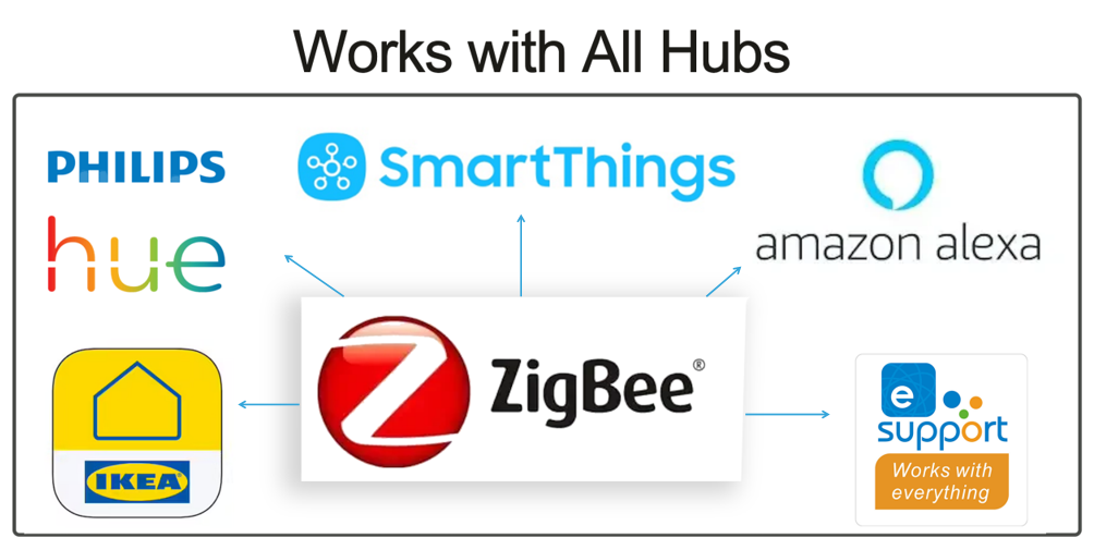 酷宅科技一站式智能化解决方案，助力厂商强势出海