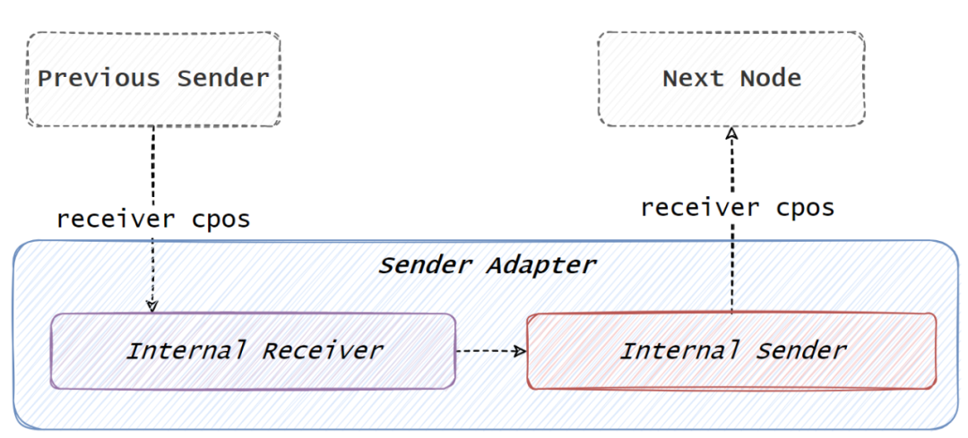 C++异步：structured concurrency实现解析