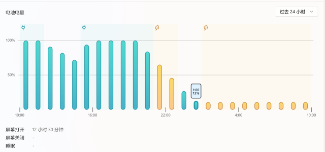 联想YOGA Pro 14s 2022锐龙版评测：外观设计出色 买CPU还“送”显卡？