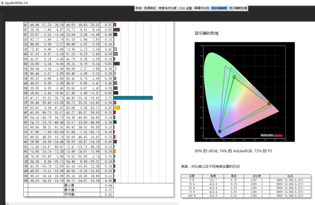 联想YOGA Pro 14s 2022锐龙版评测：外观设计出色 买CPU还“送”显卡？