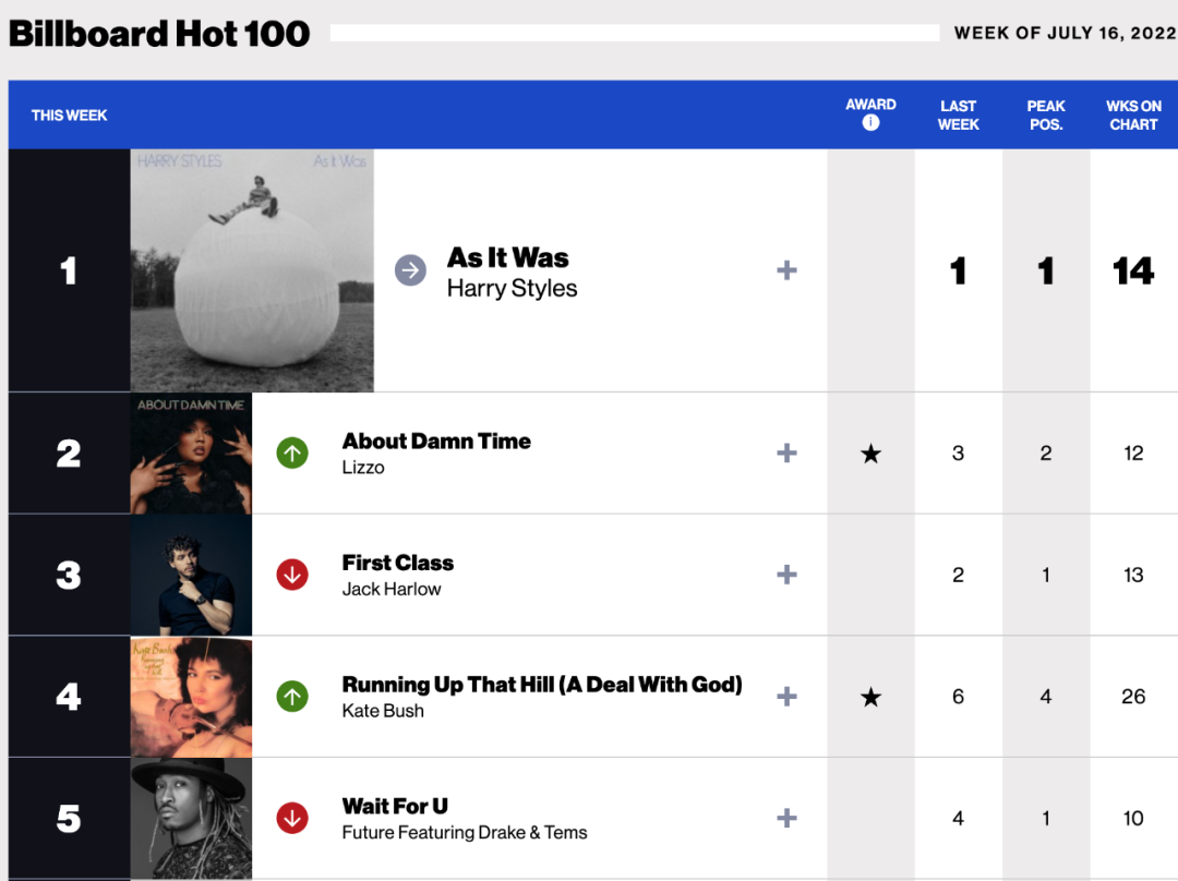 奈飞成“王者推手”，《怪奇物语》又带火了一首36年前发行的经典老歌