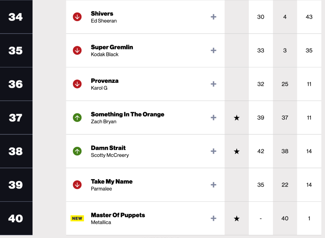 奈飞成“王者推手”，《怪奇物语》又带火了一首36年前发行的经典老歌