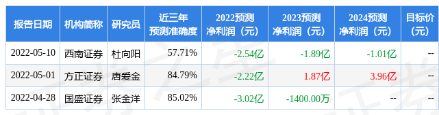 国盛证券：给予前沿生物买入评级