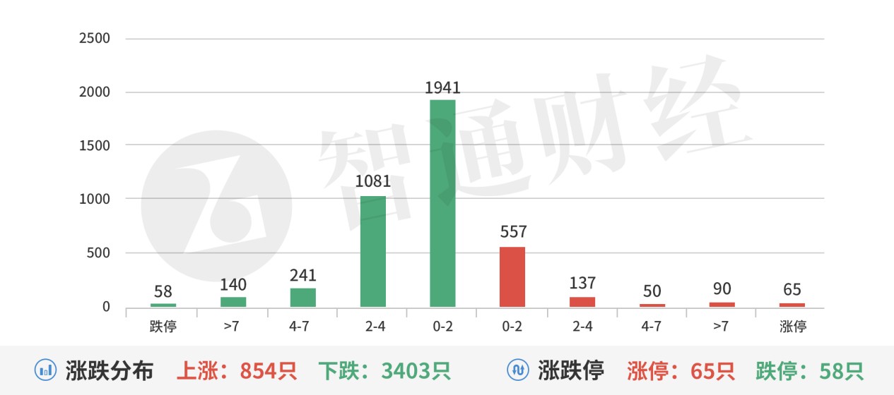 A股机构动向参考 | 新能源车销量大增 机器人新一代智能终端