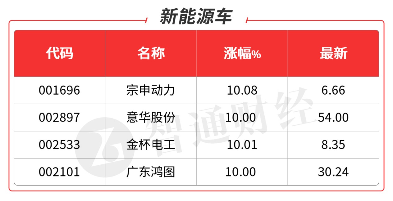 A股机构动向参考 | 新能源车销量大增 机器人新一代智能终端