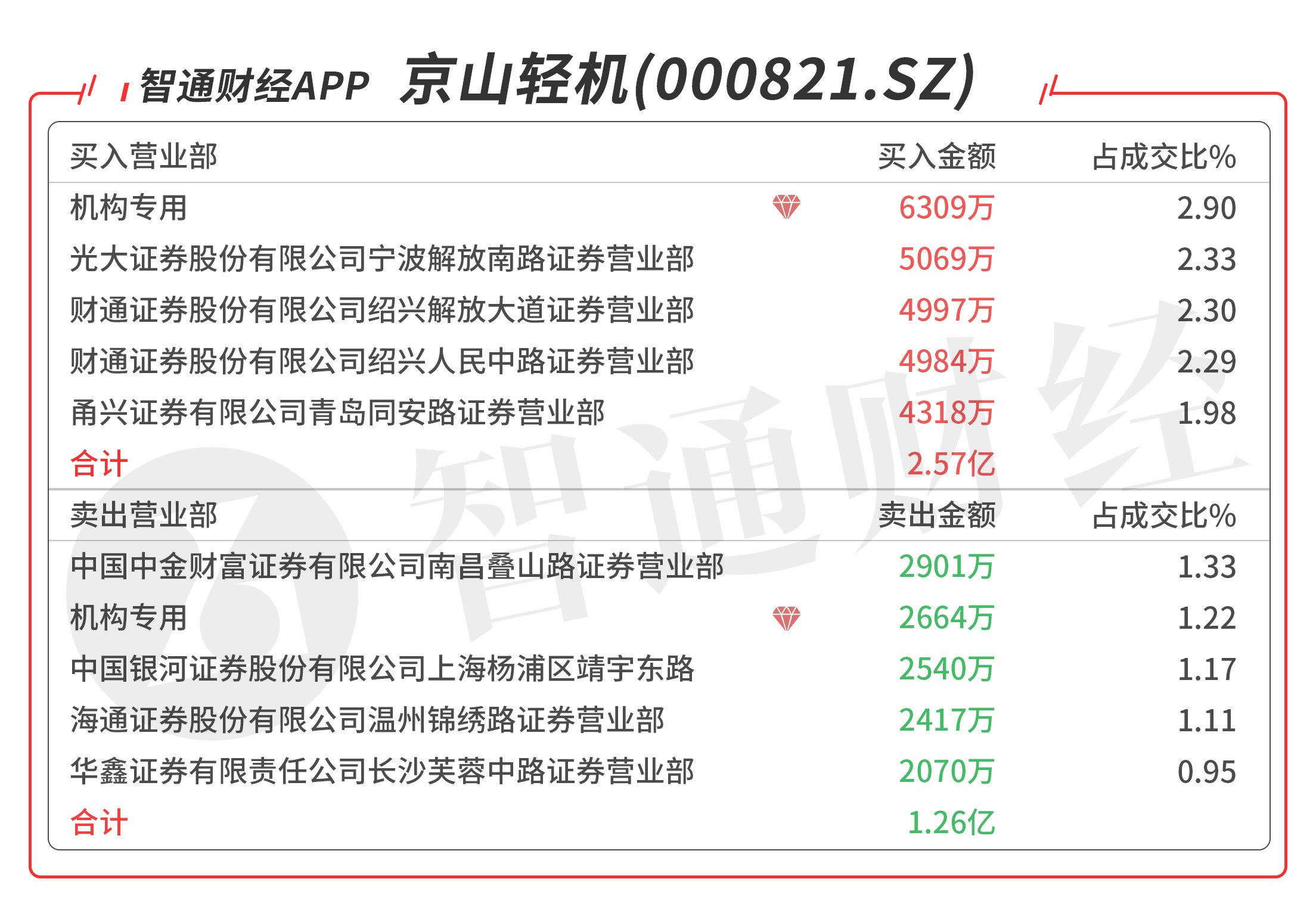 A股机构动向参考 | 新能源车销量大增 机器人新一代智能终端