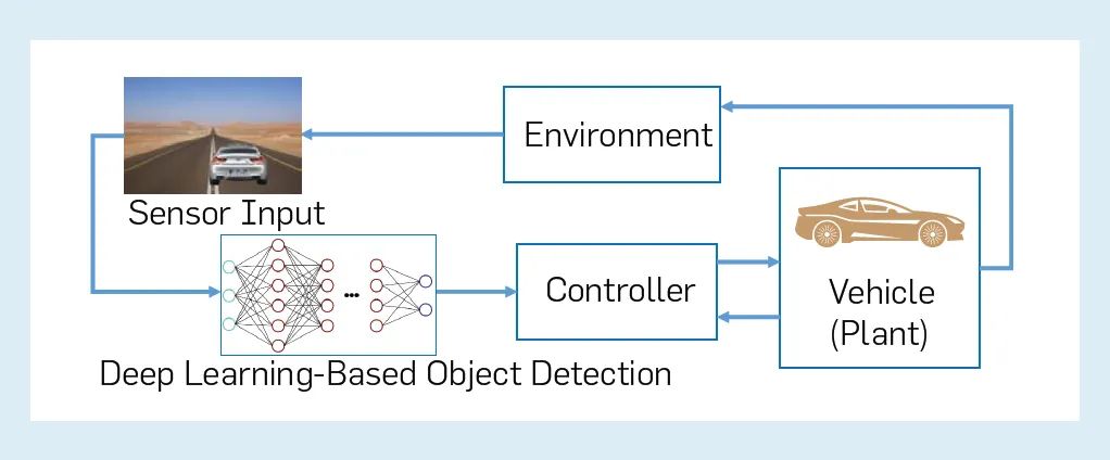 迈向可验证的 AI: 形式化方法的五大挑战