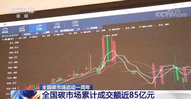 全国碳市场启动一周年 | 从关键数据看促企业节能减排、绿色发展成效