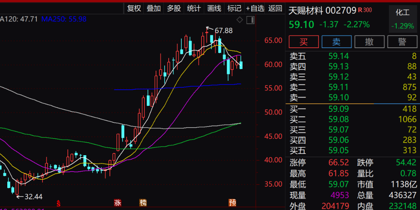 热度爆棚，华为+百度+特斯拉概念股亮了，透露与华为合作等信息。多只新能源龙头被盯上（附名单）