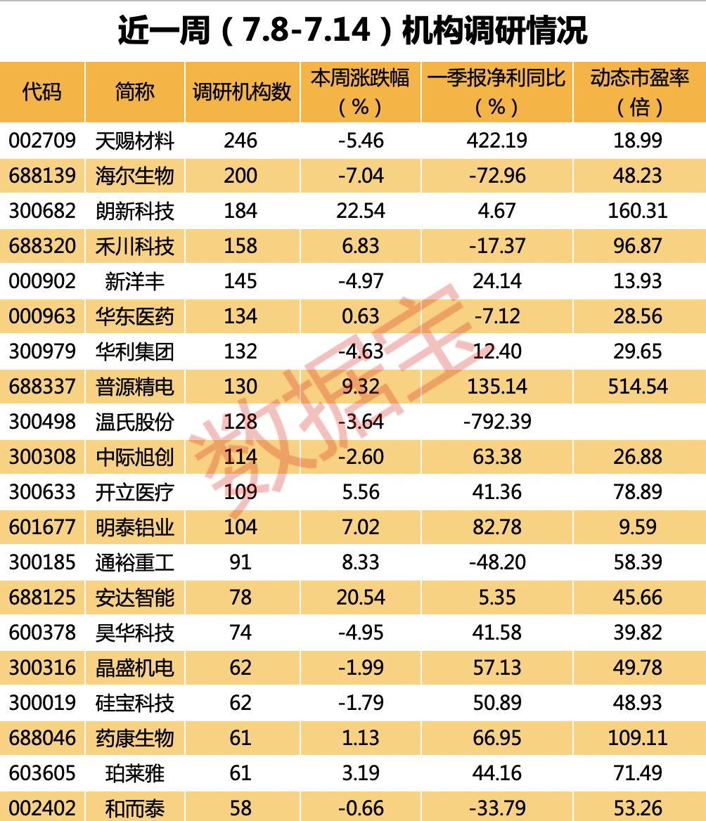 热度爆棚，华为+百度+特斯拉概念股亮了，透露与华为合作等信息。多只新能源龙头被盯上（附名单）